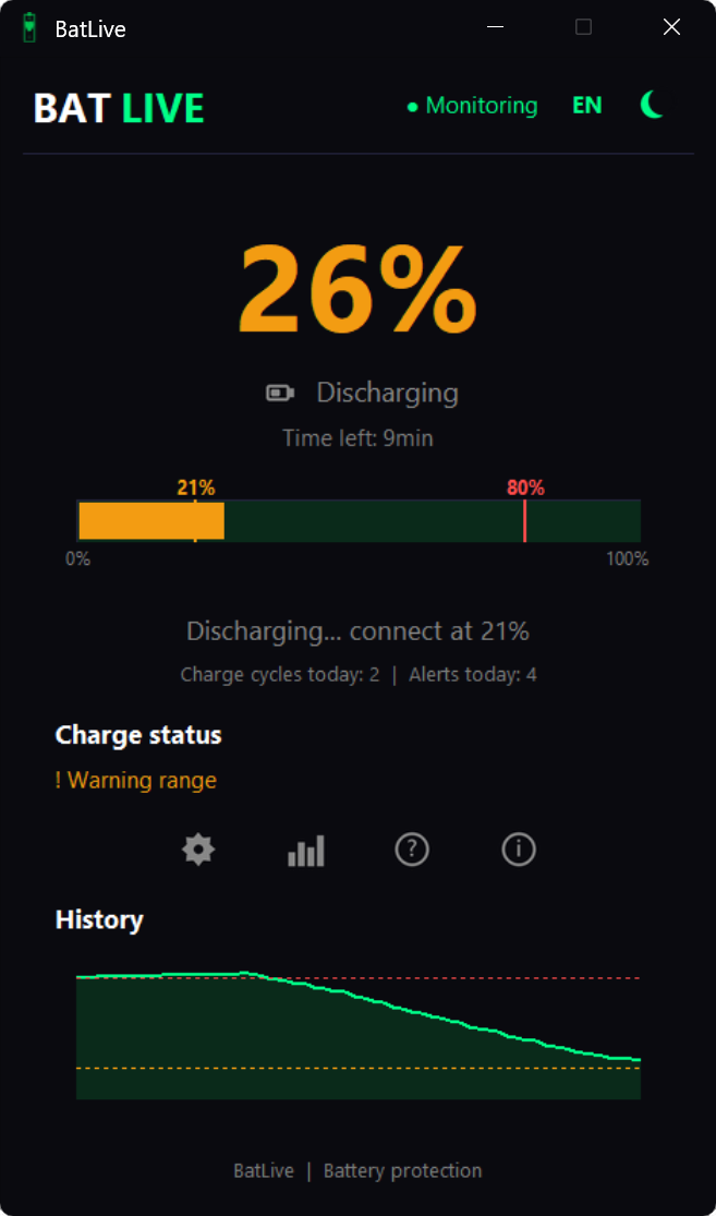 Discharging