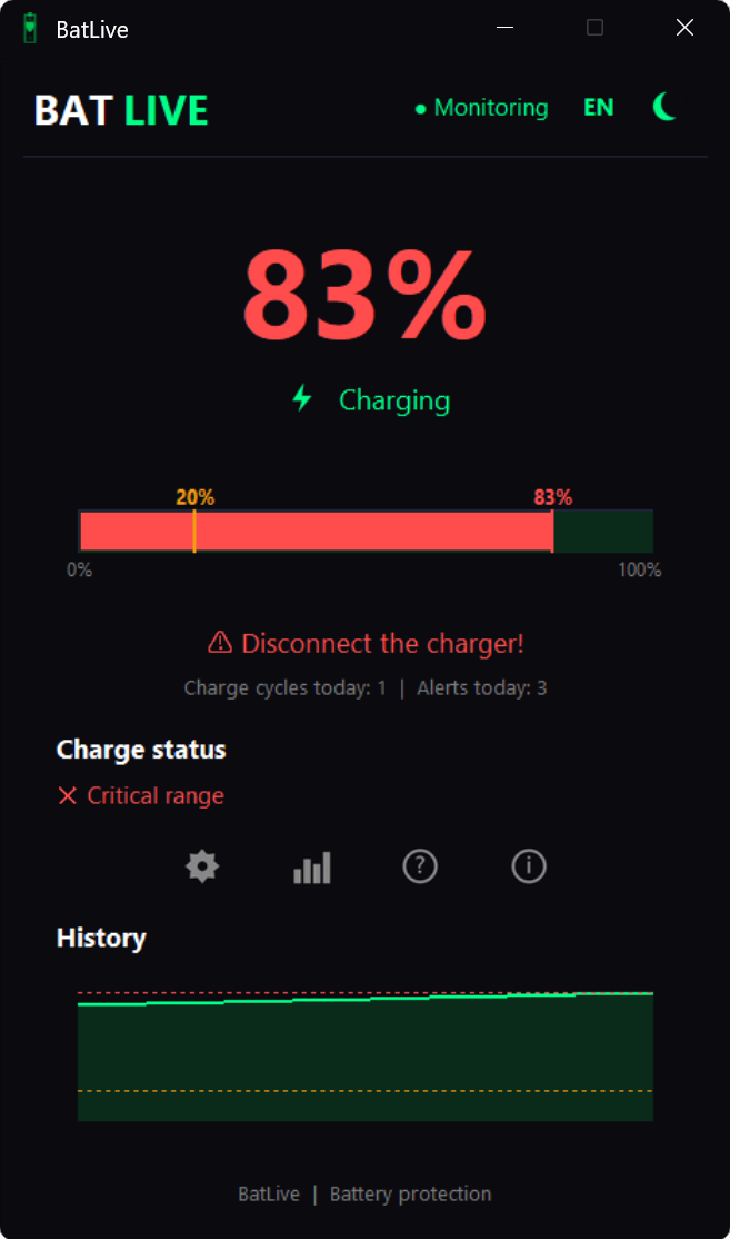 High charge